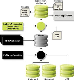 Detailed solution architecture.